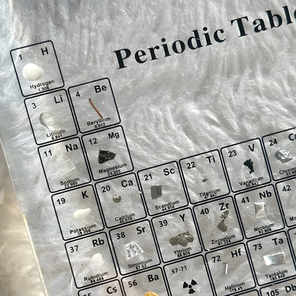 Periodic Table of Elements